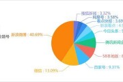娱乐吃瓜舆情分析,吃瓜舆情深度解析