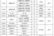 娱乐吃瓜酱大学评分,盘点热门院校实力排名